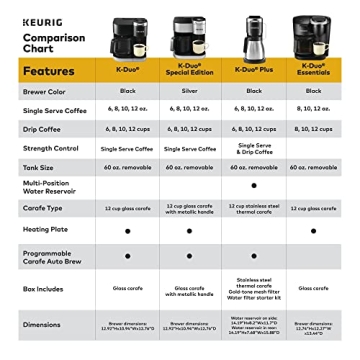 Keurig K-Duo Maker: Brew Single Serve or 12-Cup Carafe