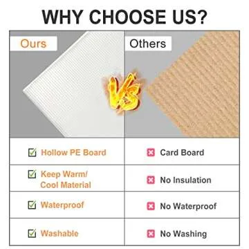 X-cosrack Car Trunk Organizer with Insulation Cooler