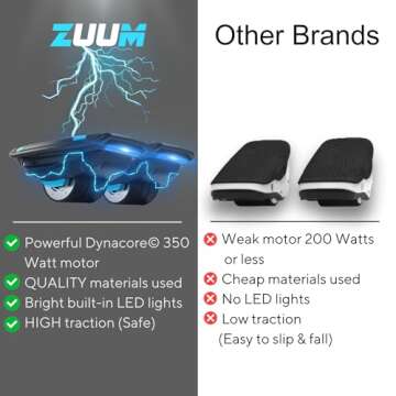 Zuums - Zuum Shoes Self Balancing Electric Skates Seen On Shark Tank - Portable TSA Approved - 350W 7MPH 2Hr Ride - Hoverboard Skates For Kids Adults Hoverboard Shoes Scooter, Cosmic Pink UL 2272 Certified