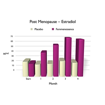 Femmenessence MacaPause for Natural Hormone Balance