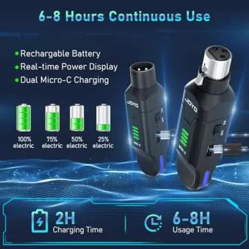 JOYO Wireless Microphone System for Live Sound and Studio