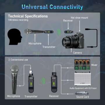 JOYO Wireless Microphone System for Live Sound and Studio