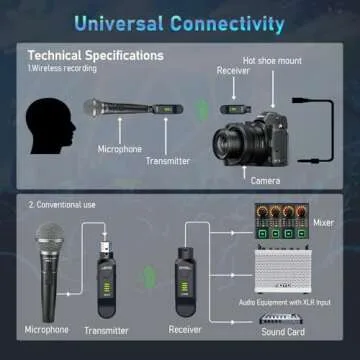 JOYO Wireless Microphone System for Live Sound and Studio