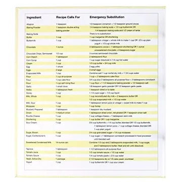 Classic Kitchen Recipe Binder with Protectors and Cards