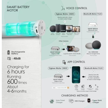 Yoolax Smart Blackout Motorized Blinds with Remote Control