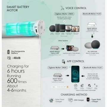 Yoolax Smart Blackout Motorized Blinds with Remote Control