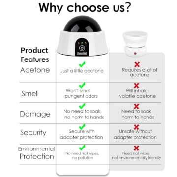 Gel Nail Polish Remover Steam Nail Remover Machine Set, Portable Nail Steamer Steam Off Gel Polish Remover Machine for Nail Polish,Electric Acetone Steamer Finger Nail Remover with Nail Cleaner Pusher