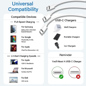 USB C to USB C Charger Cable Set 3Pack 6ft 60W