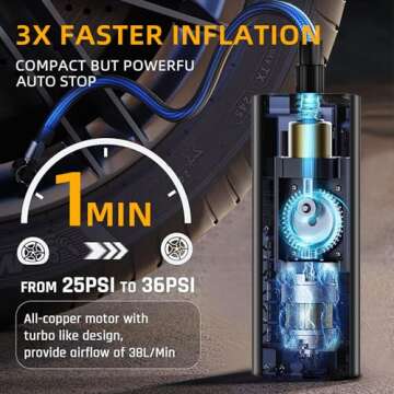 Tire Inflator Portable Air Compressor- New Upgrade 21000mAh Portable Air Pump-150PSI Cordless Smart ...