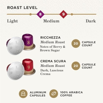 Peet's Espresso Pods Bundle: Dark & Medium Roasts 80ct