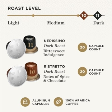 Peet's Espresso Pods Bundle: Dark & Medium Roasts 80ct