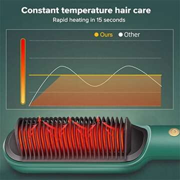 2023 New Negative Ion Hair Straightener with 5 Temp, 2 in 1 Brush and Curler, Portable Electric Straightening Heated Styling Comb 10s Fast Heating Anti-Scald (Black)