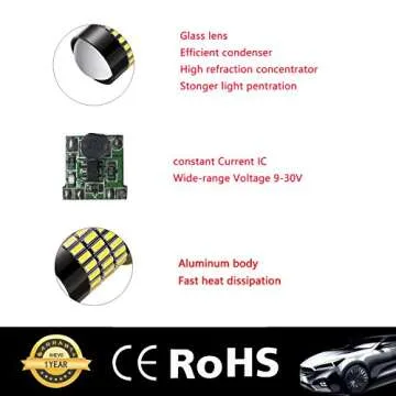 AHEVO 1000 Lumens Super Bright LED Bulbs for Vehicles