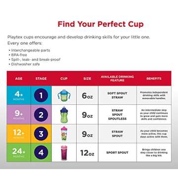 Playtex Sipsters Stage 3 Spill-Proof Insulated Sippy Cups
