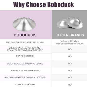 Boboduck Silver Nursing Cups - Silver Nipple Covers Breastfeeding for Protect and Soothe Sore Nipple...