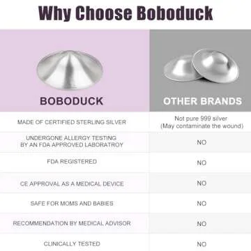 Boboduck Silver Nursing Cups - Silver Nipple Covers Breastfeeding for Protect and Soothe Sore Nipple...