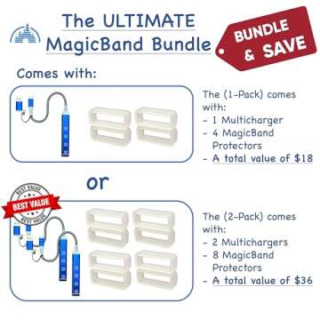 Kaizen Kreations MultiCharger for MagicBand+, MagicBand + & Magic Band Compatible with FuelRod and O...