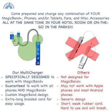 Kaizen Kreations MultiCharger for MagicBand+, MagicBand + & Magic Band Compatible with FuelRod and Other External Battery. Disney World Accessories for Trip to Disneyland or Cruise (USB-A, 1-Pack)