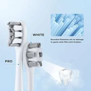 usmile Sonic Electric Toothbrush - Long Lasting & Smart
