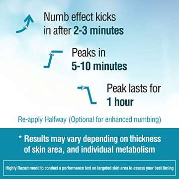 Ebanel 5% Lidocaine Spray Pain Relief Numb520 Burn Itch Relief Numbing Spray for Skin, Topical Anesthetic Postpartum Hemorrhoid Treatment with Phenylephrine for Local and Anorectal Uses