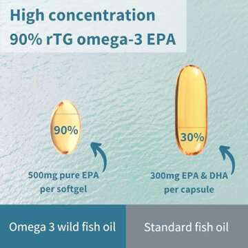 Igennus Pharmepa Restore Pure EPA Fish Oil - Fast Action Omega-3