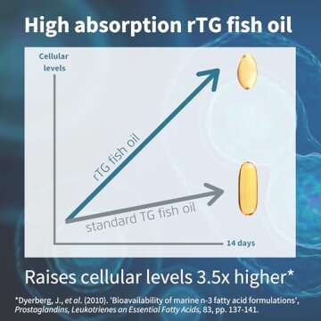 Igennus Pharmepa Restore Pure EPA Fish Oil - Fast Action Omega-3