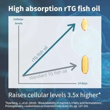 Igennus Pharmepa Restore Pure EPA Fish Oil - Fast Action Omega-3