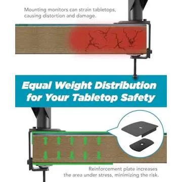 ULTRARM Steel Monitor Mount Reinforcement Plate for Safeguarding Fragile Tabletops