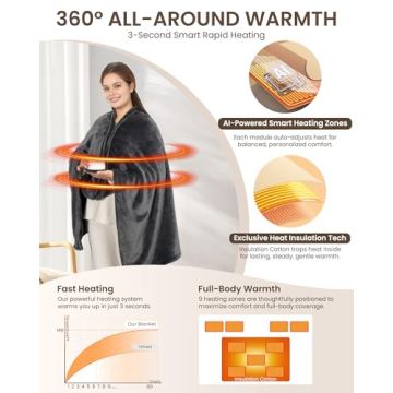 Cordless Heated Blanket with Hood - USB Battery Powered Comfort, 3 Heat Levels, Portable Design