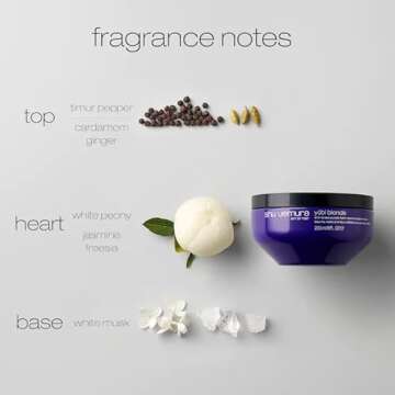 Shu Uemura Anti-Brass Hair Mask for Color-Treated Hair