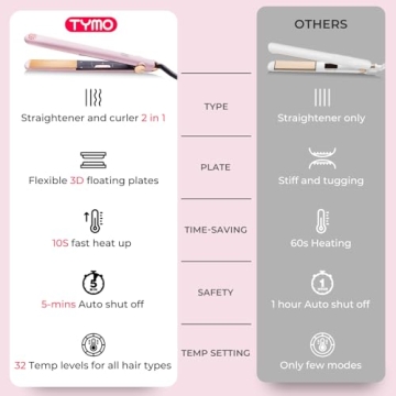 TYMO 2 in 1 Flat Iron & Curler with Fast Heating