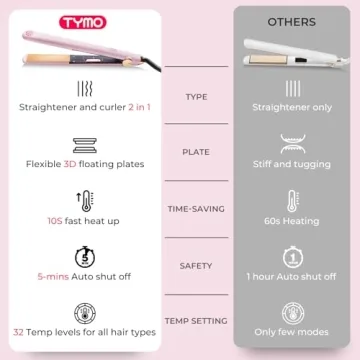 TYMO 2 in 1 Flat Iron & Curler with Fast Heating