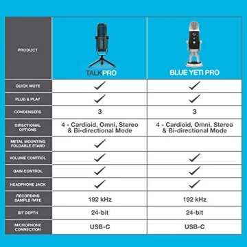 JLab Talk Pro USB Microphone High-Res Audio 4 Modes
