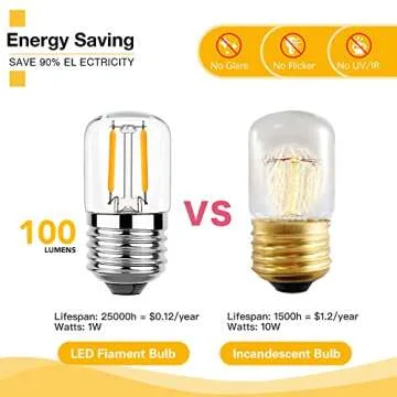 Energy Efficient Genixgreen Low Watt LED Night Light Bulbs