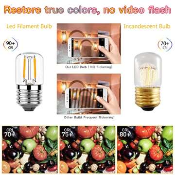 Energy Efficient Genixgreen Low Watt LED Night Light Bulbs