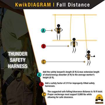 KwikSafety - Charlotte, NC - THUNDER 3D Ring Safety Harness [Pass Through Connectors] OSHA ANSI Industrial Full Body Fall Protection Personal Equipment Construction Scaffold Contractor