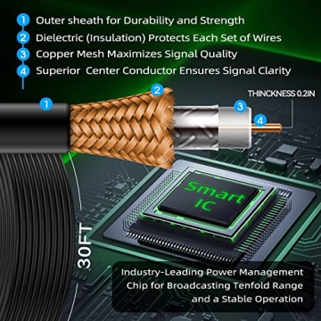 910 Miles Long Range Antenna with Double Reception