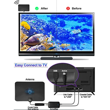 4K HD Digital Antenna with 1000 Mile Range for All TVs