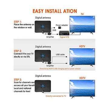4K HD Digital Antenna with 1000 Mile Range for All TVs