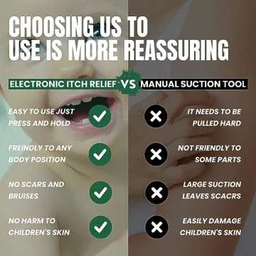 Insect Bite Relief Pen – Chemical-Free Heat Therapy for Mosquito Bites & Bee Stings | Portable, Kids-Safe & Reusable | Instant Itch & Swelling Relief | Bite Away