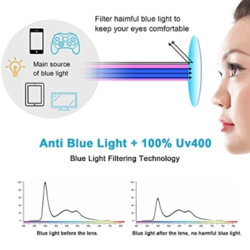 Craebuer Lightweight Blue Light Blocking Glasses for All