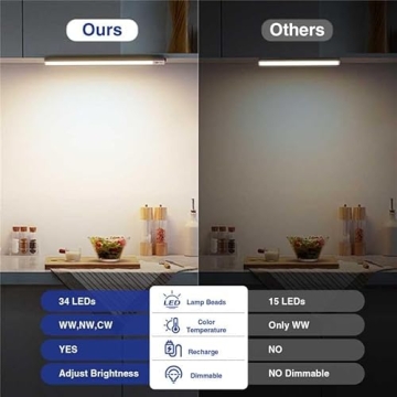 LED Under Cabinet Lighting | Rechargeable & Motion Sensor