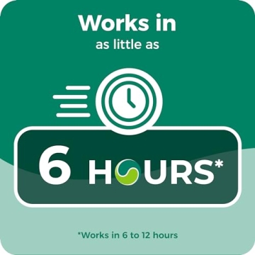 Dulcolax Stimulant Laxative Tablets for Fast Relief