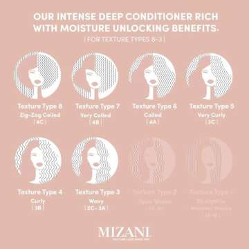 MIZANI True Textures Moroccan Clay Steam Mask - Deeply Conditions & Nourishes With Coconut Oil, For Curly Hair