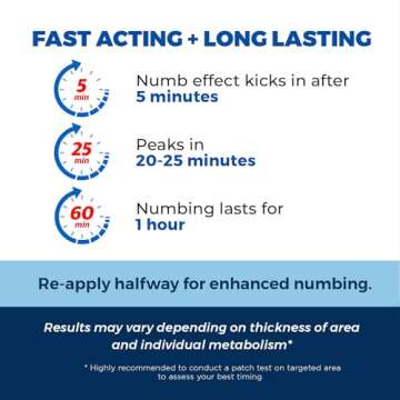 Clinical Resolution Numb Master 5% Lidocaine Numbing Cream, Maximum Strength Fast Acting Vitamin E Pain Relief Cream Long Lasting Topical Anesthetic, Burning, Soreness, Hemorrhoid Treatment 1.25 Oz