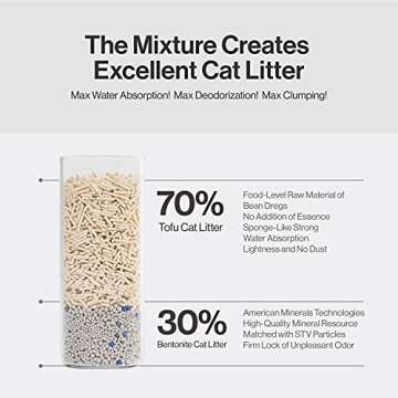 pidan Mix Cat Litter,Clumping Tofu Cat Litter with Bentonite,Dust Free Scent Free,Selected Quality Pea Dregs,5-Fold Water Absorption(7.9lb×1bag)