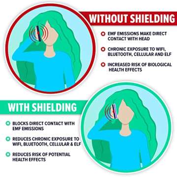 DefenderShield EMF Protection & 5G Anti Radiation iPhone 8/7/6/SE 2020 Case - RFID Blocking EMF Shield Detachable Wallet Case (Black)