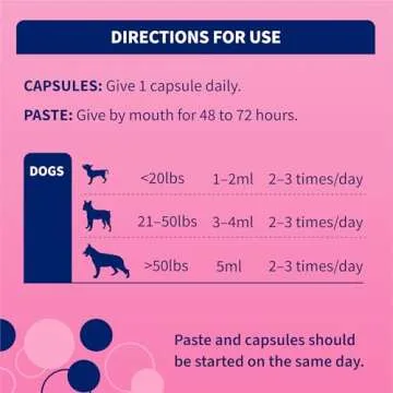 Proviable Digestive Health Supplement Kit with Multi-Strain Probiotics and Prebiotics for Medium to Large Dogs - with 7 Strains of Bacteria, 30 mL Paste and 10 Capsules