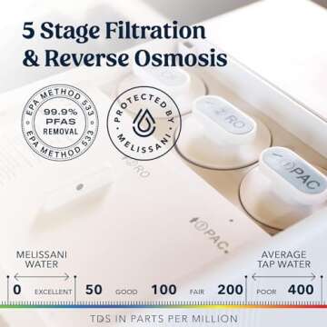 MELISSANI M1 Reverse Osmosis Countertop Water Purifier, Removes 99% of PFAS, Lead and Other Chemicals, Professional Grade 5-Stage RO Filtration for Tap Water, 3-Second Hot or Cool, No Installation