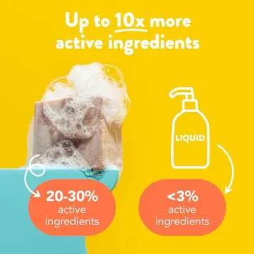 Ethique Sweet & Spicy Volumizing Shampoo Bar 3.88 oz